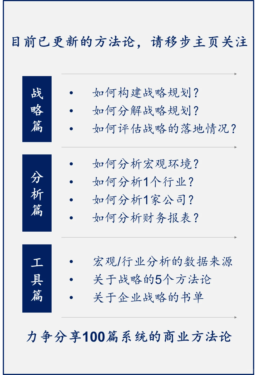 如何分析科技公司?Part 1