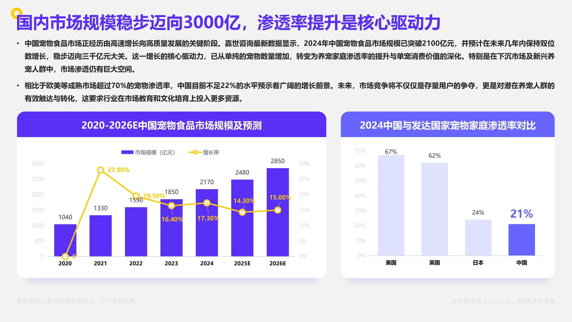中国宠物食品市场数据洞察与剖析报告