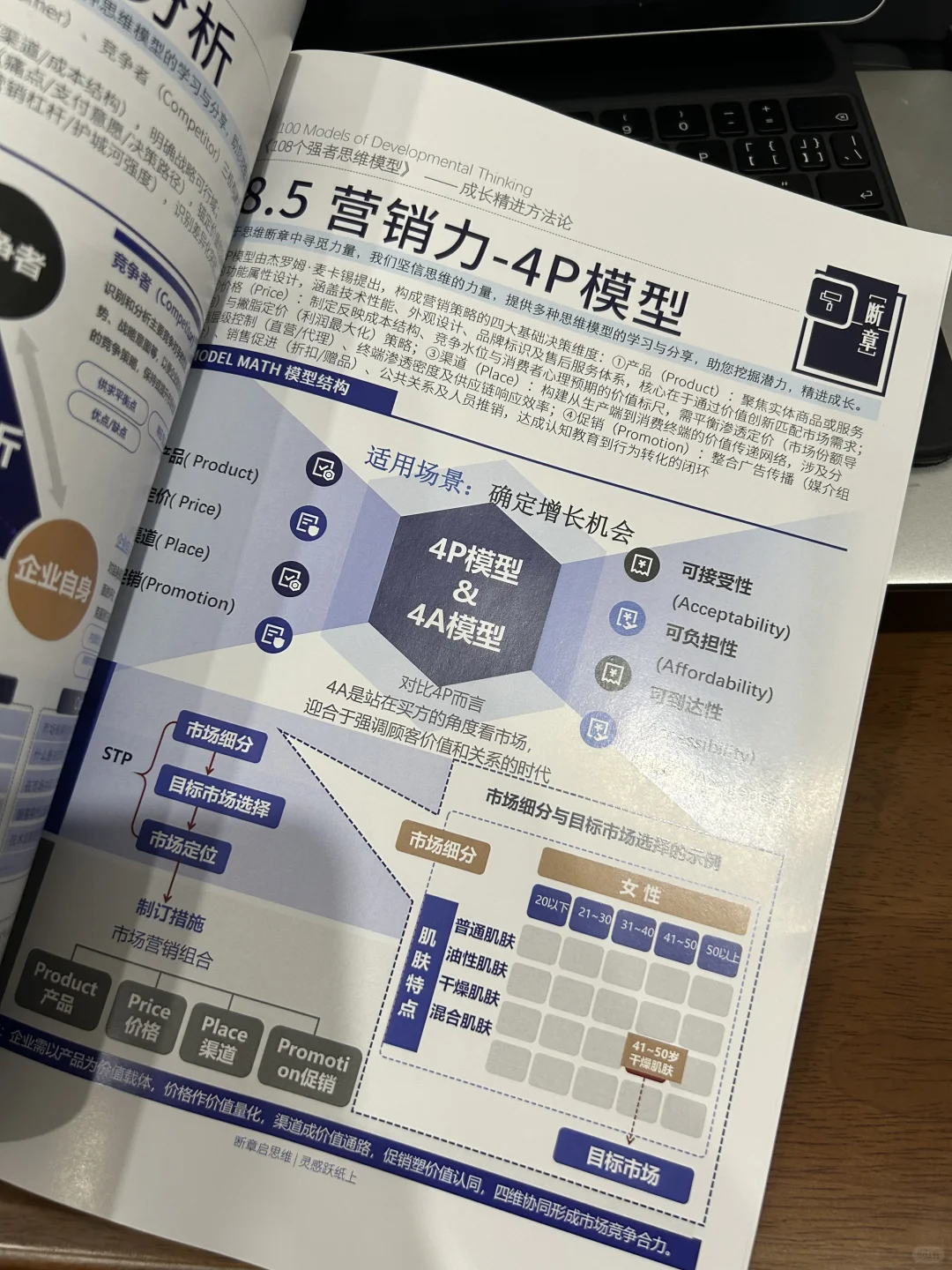 市场分析方法：营销力波特五力模型