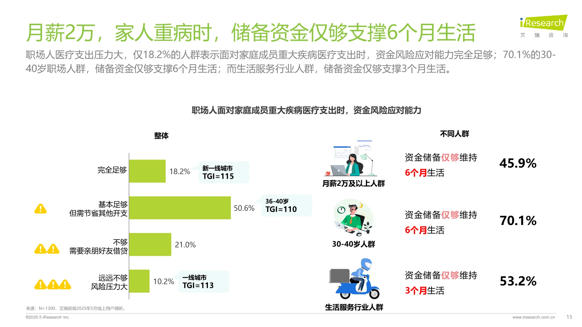 2025年职场人“健康负债”+白皮书