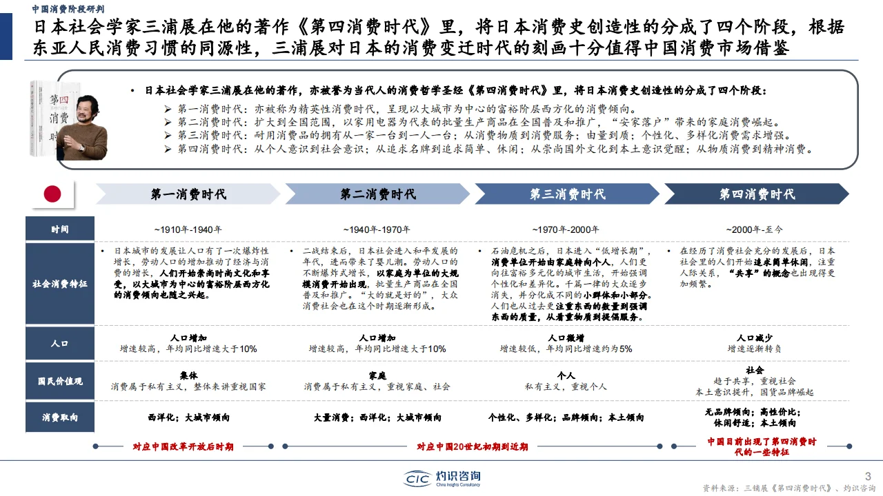 2024中国零食行业蓝皮书?
