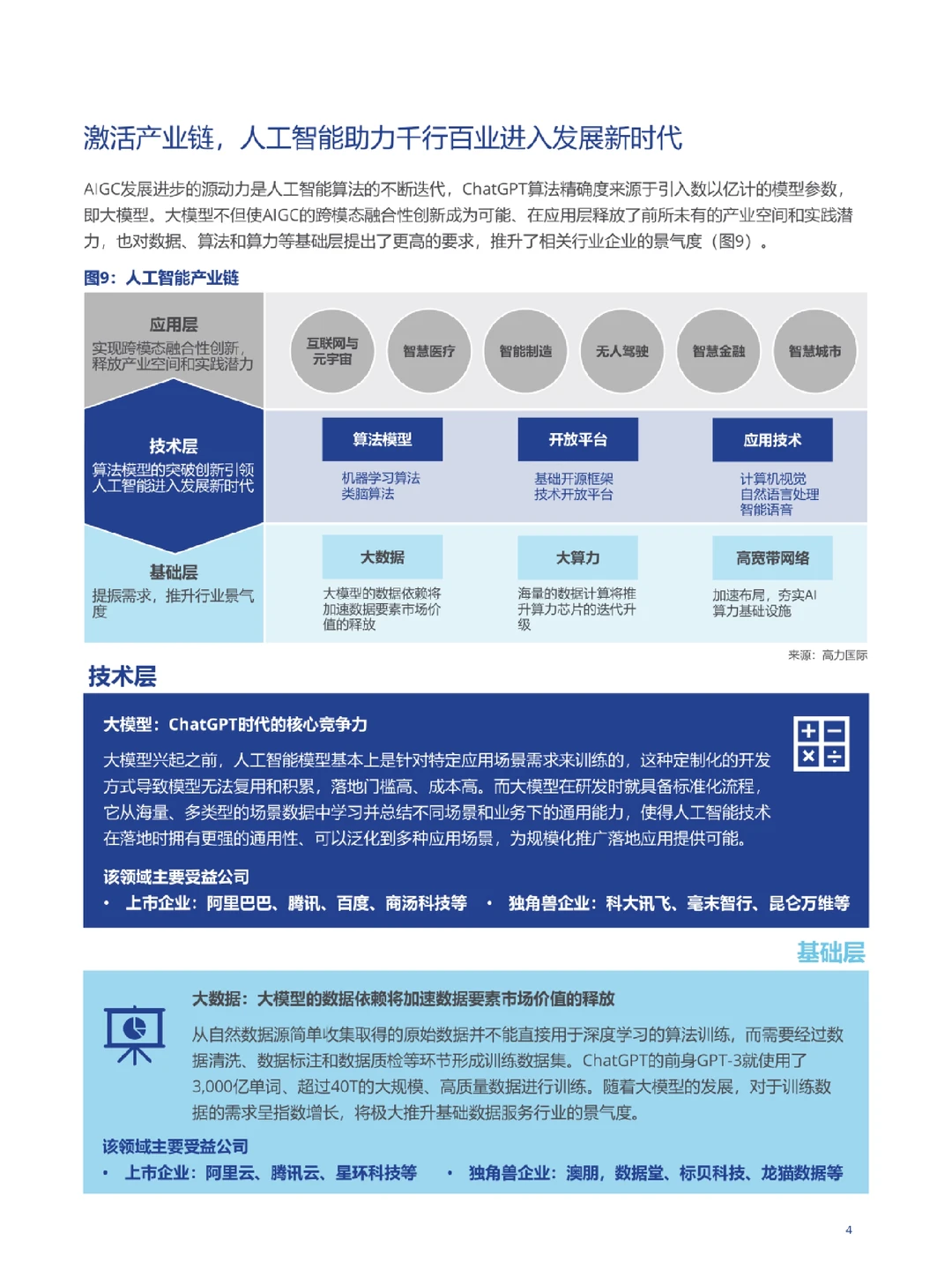 ChatGPT引发的AI人工智能产业应用前景分析与