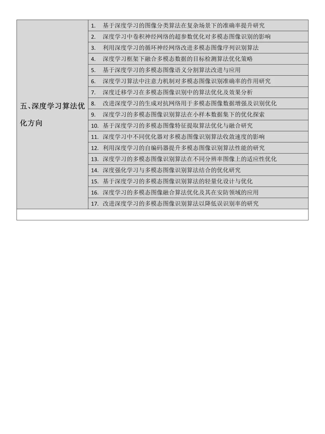 智能科学与技术的同学存下吧，很难找全的?