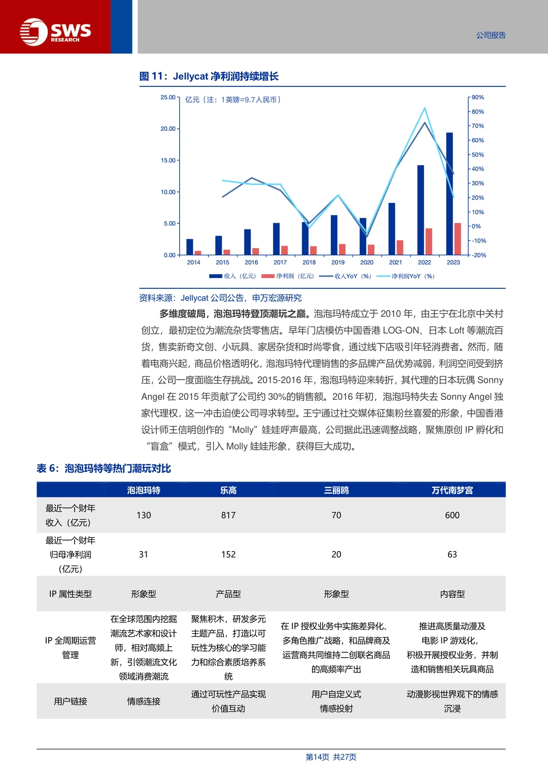 青木科技：全域代运营与品牌孵化专家