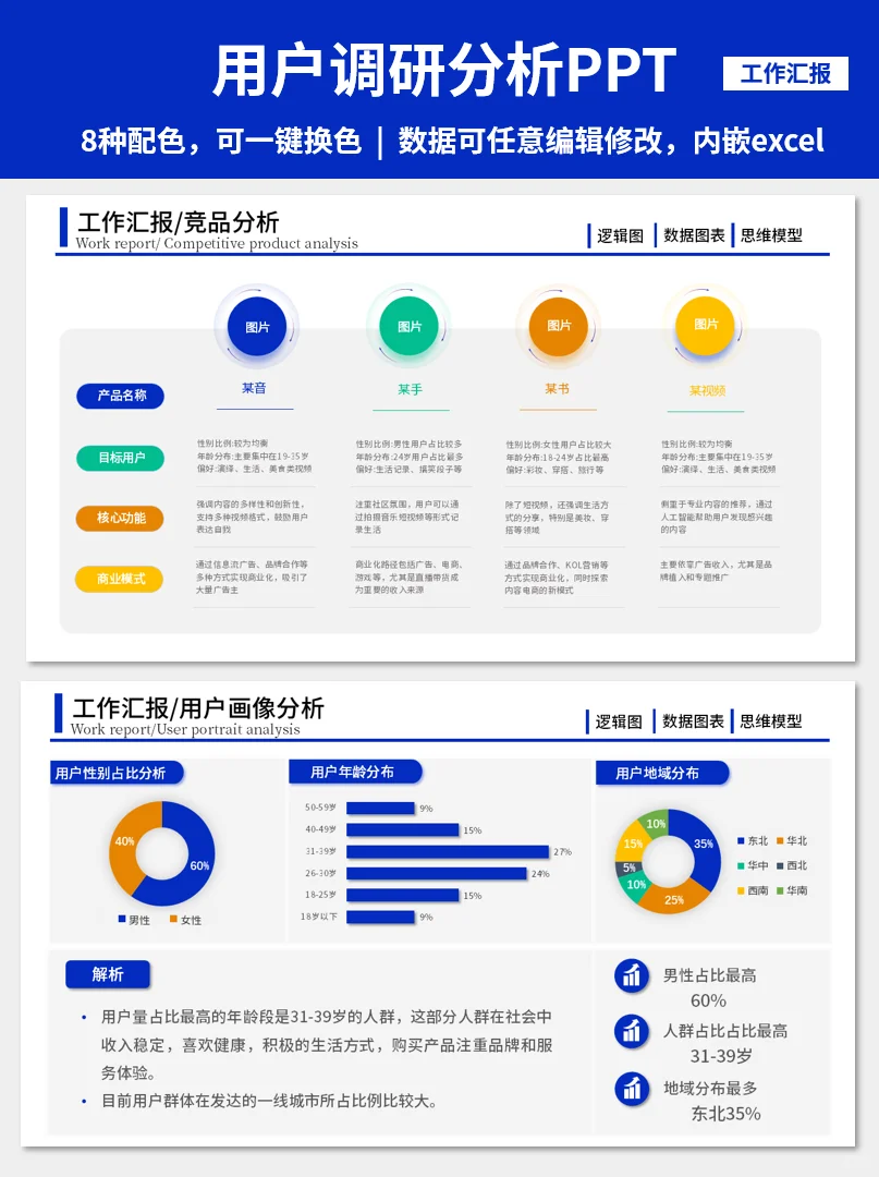 赢麻了！被领导狠狠表扬的用户调研分析！