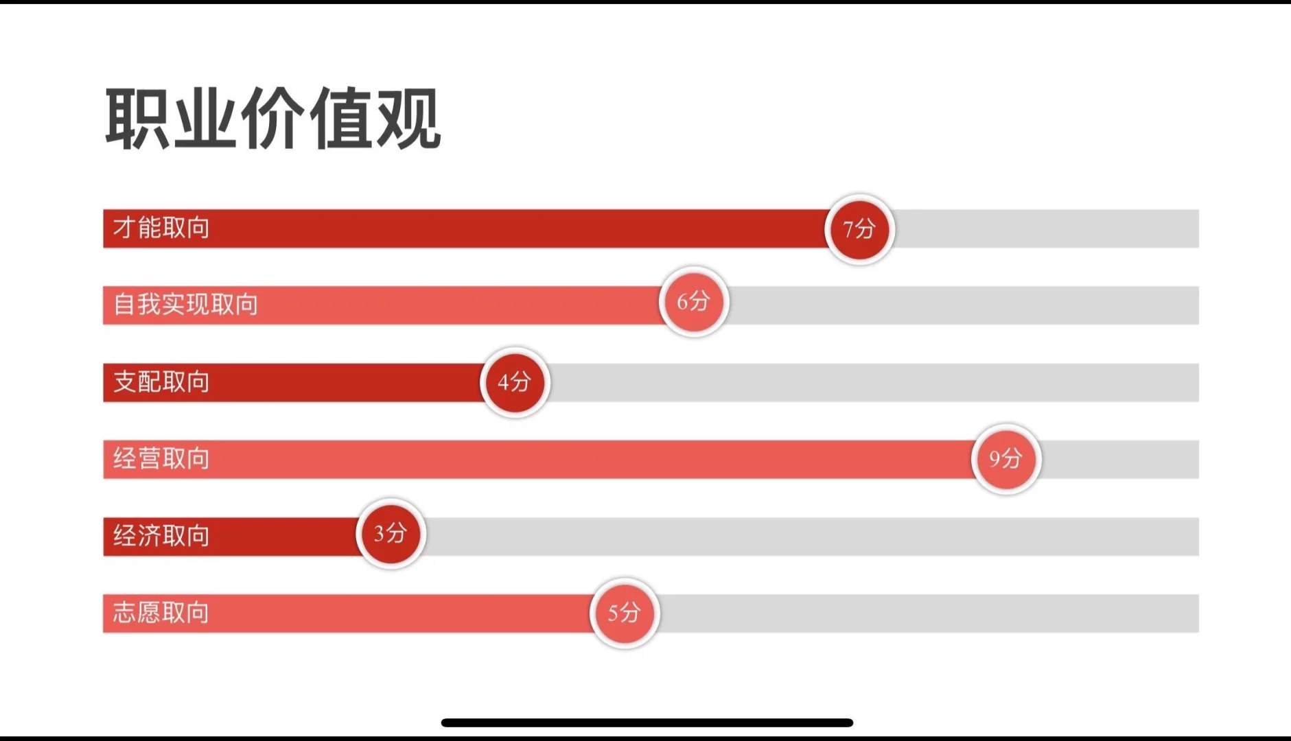 第三届全国大学生职业生涯规划大赛