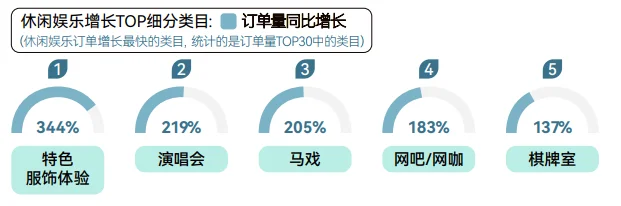 30页报告|2025冬季消费趋势洞察