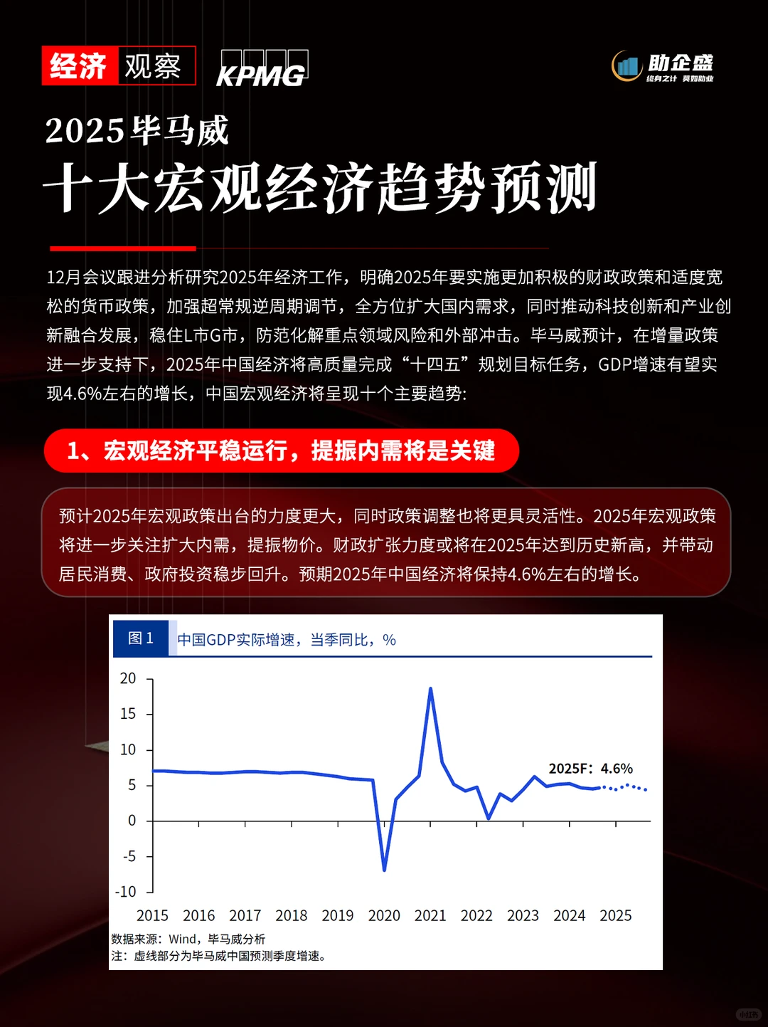 ?毕马威观点｜十大宏观经济预测