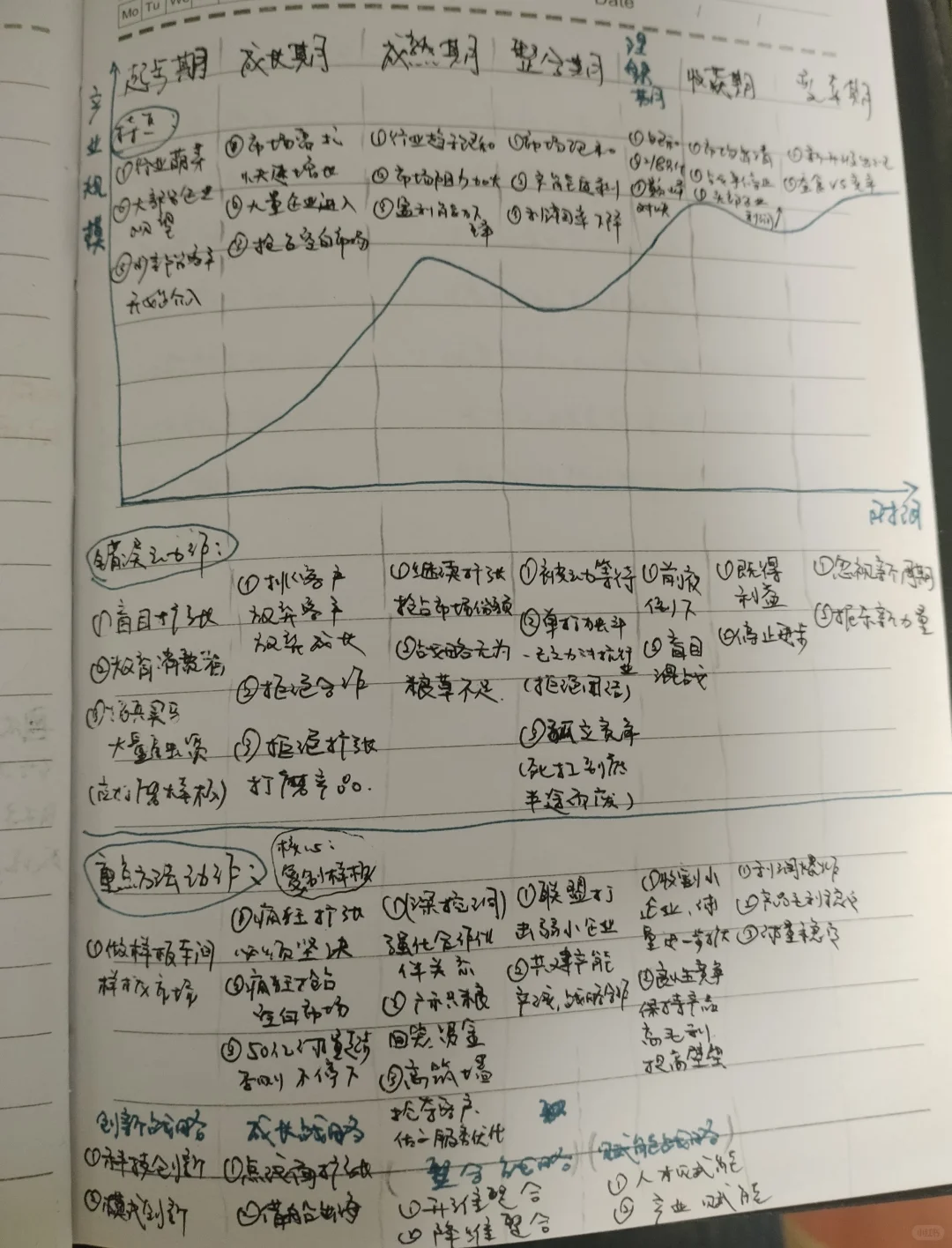 企业生命周期不同阶段需要重点关注的内容