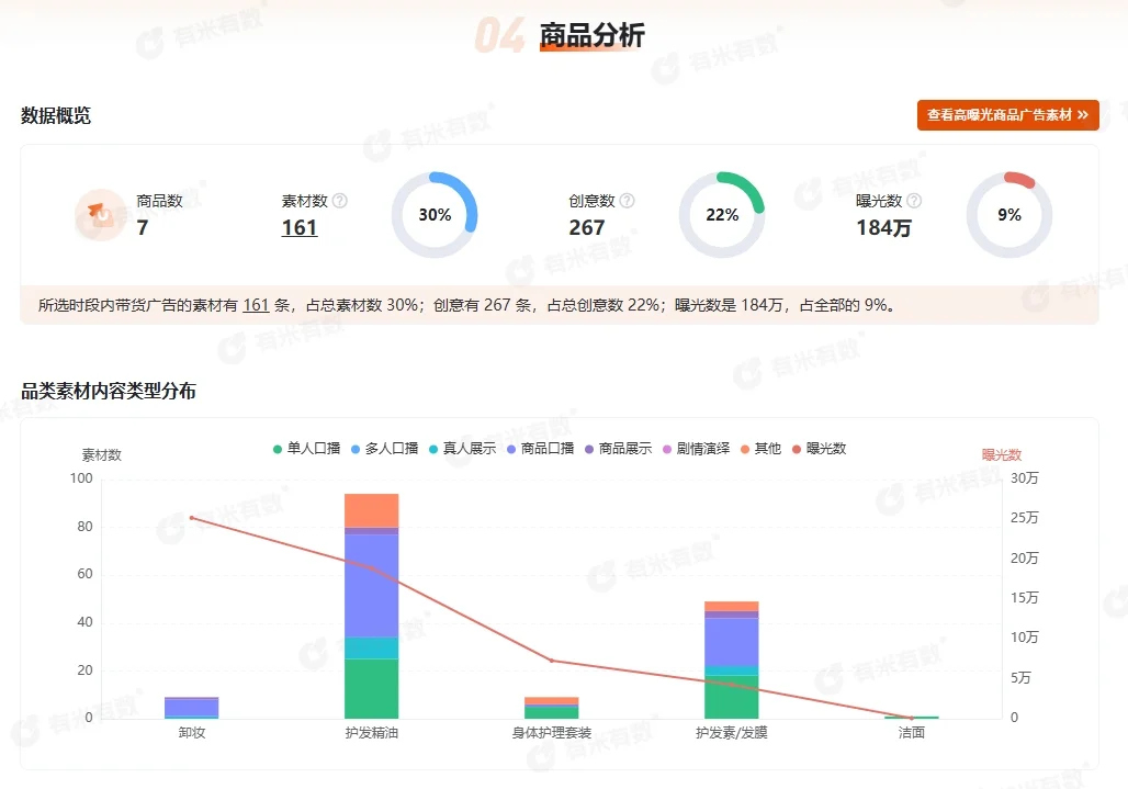每天分析一个品牌 |且初
