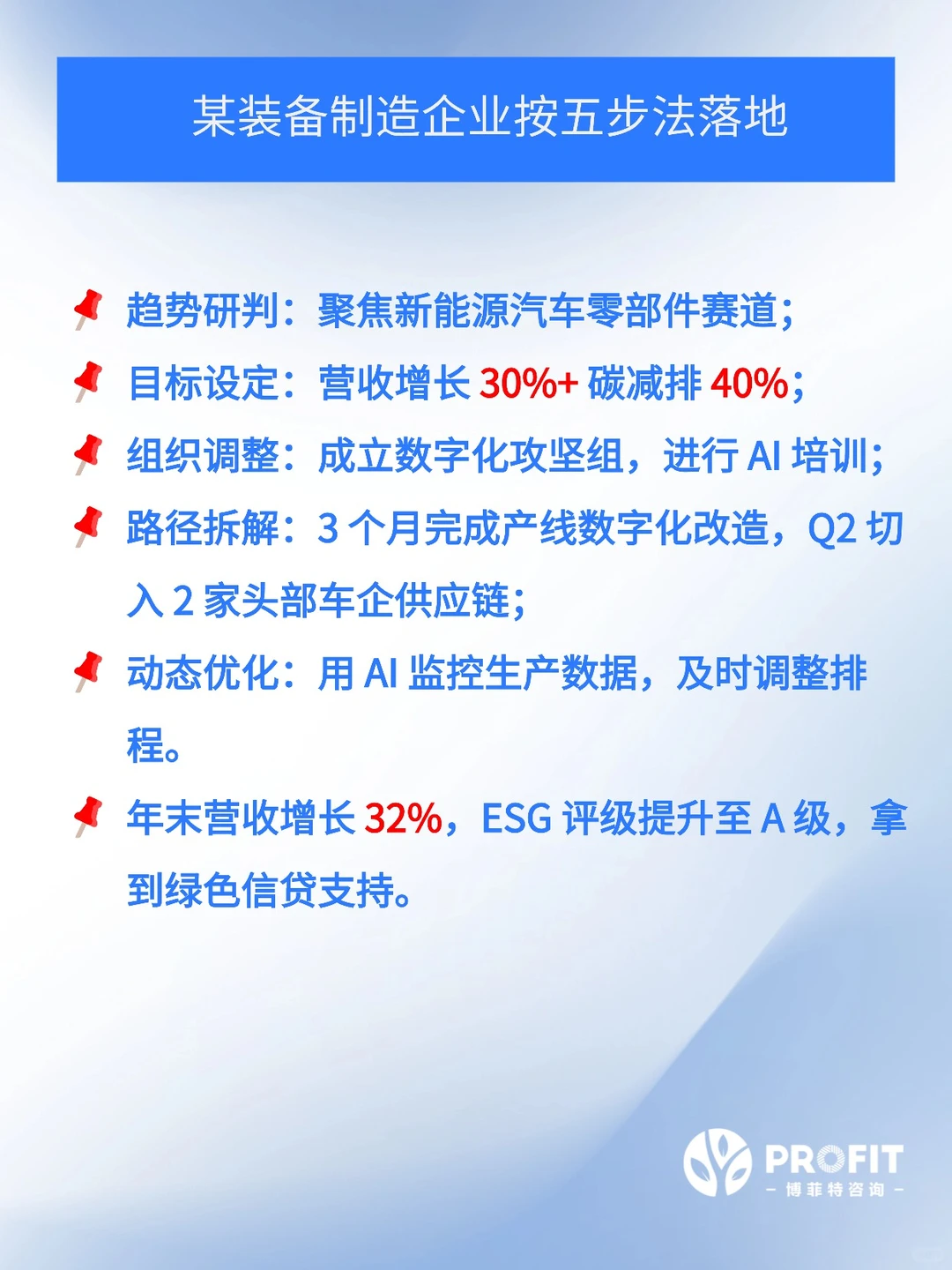2026 企业经营规划｜5 步精简落地法