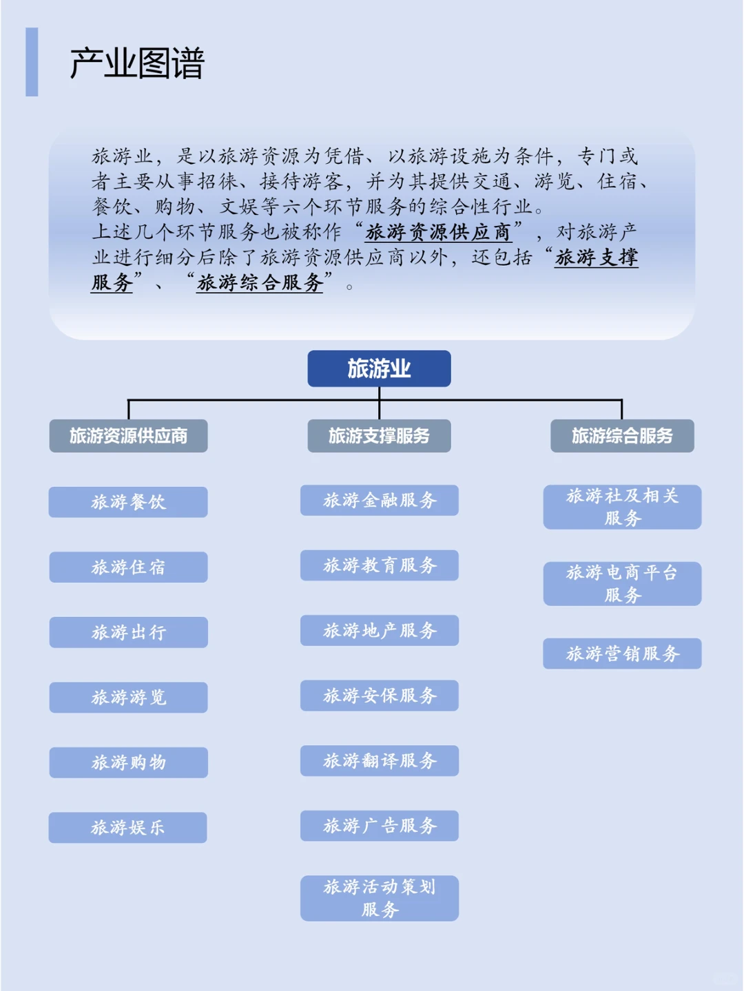 一篇文章了解一个行业：N0.5 旅游业