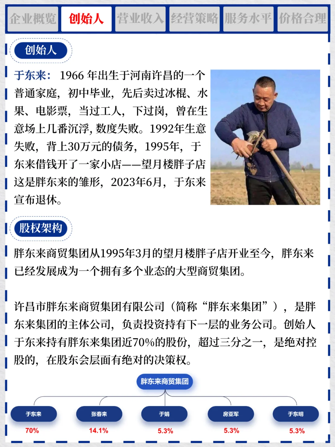 一天吃透一个商业案例 NO.2 超市神话胖东来