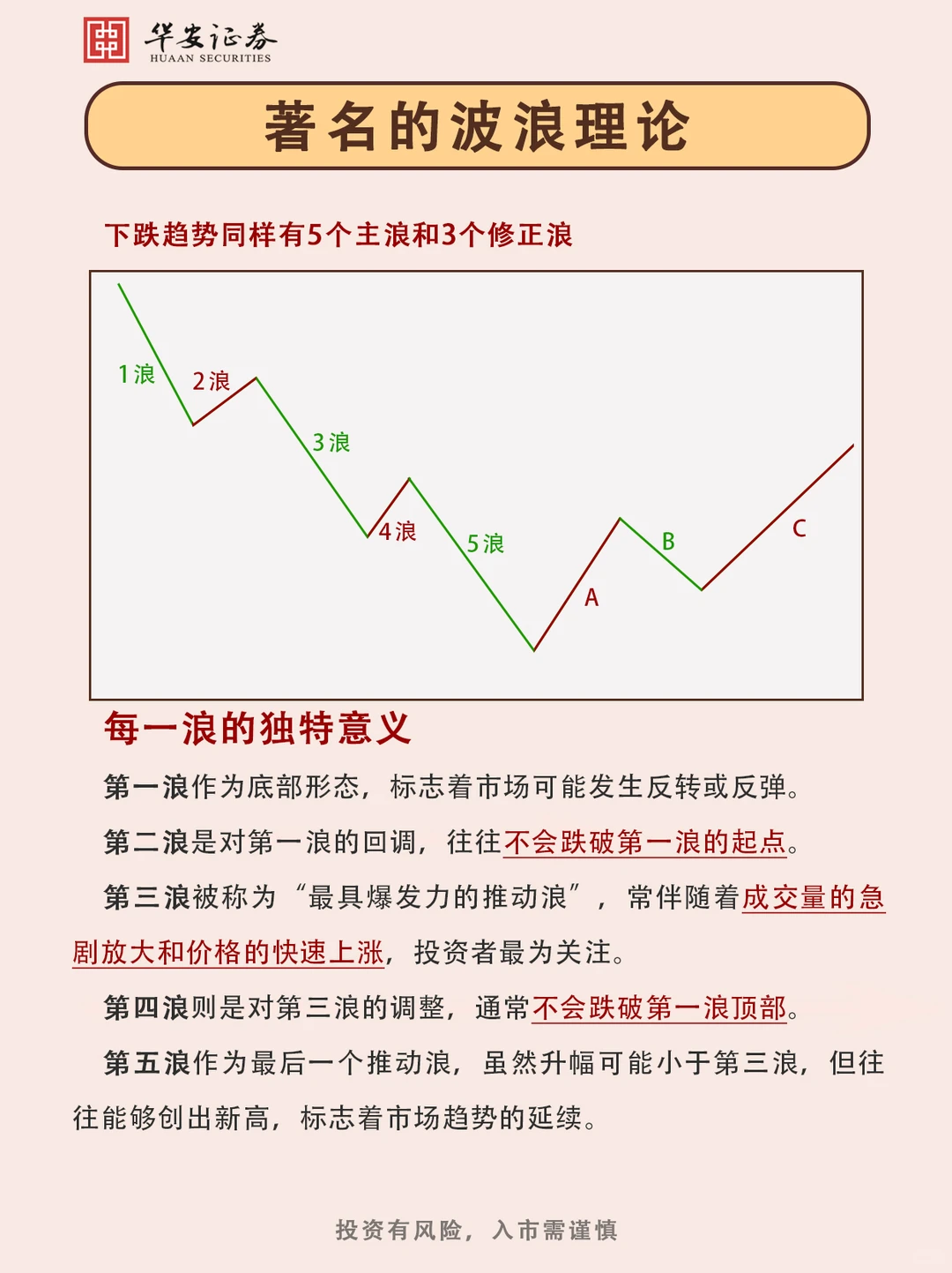 ?一文看懂波浪理论