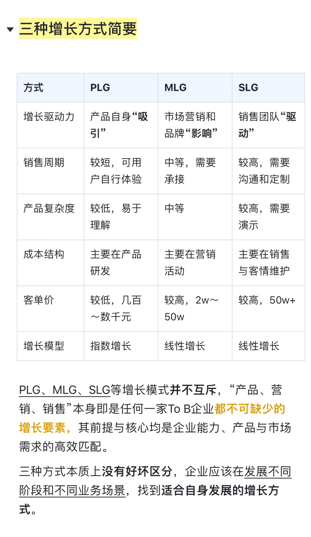 一文讲透B端业务三大增长策略