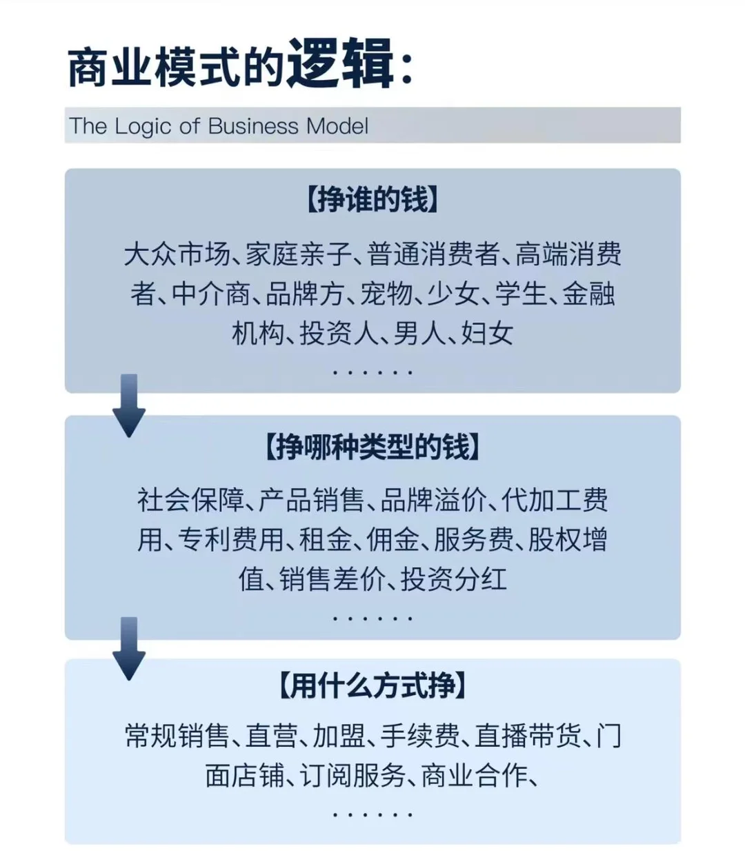 商业模式底层思维