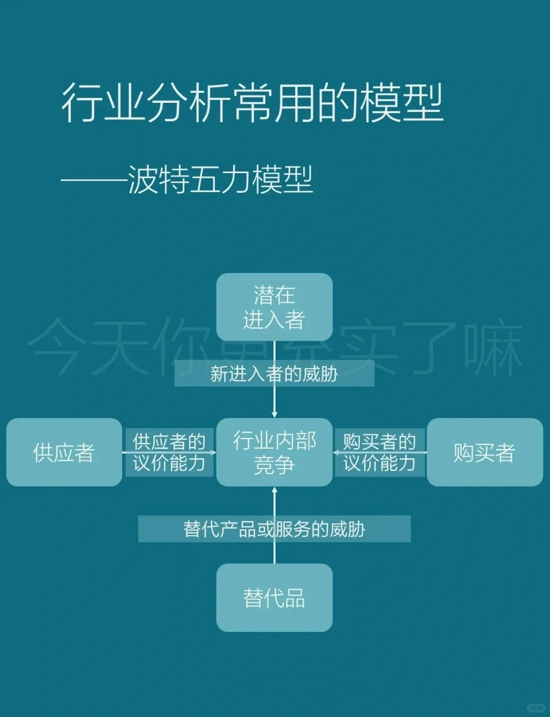 行业分析框架，看完就会行业分析