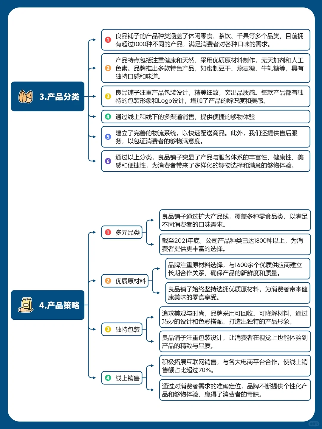 品牌案例丨良品铺子品牌商业模式分析⛳