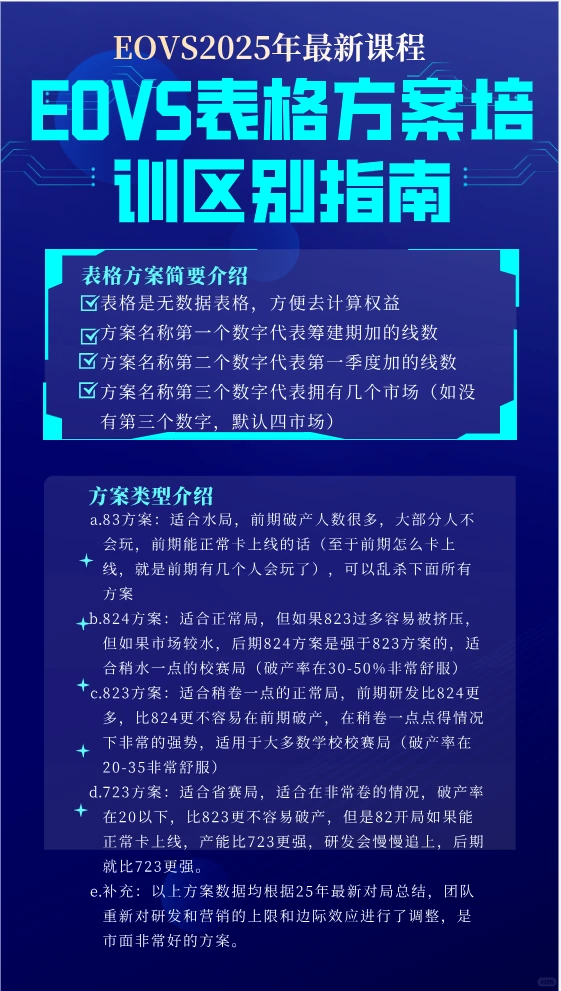 免费获取第一名都在用的EOVS高质量方案