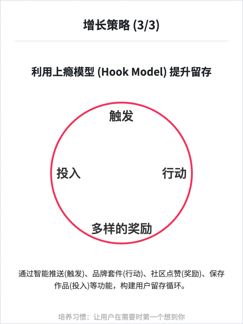 Lovart 设计工具AI:用户增长策略分析