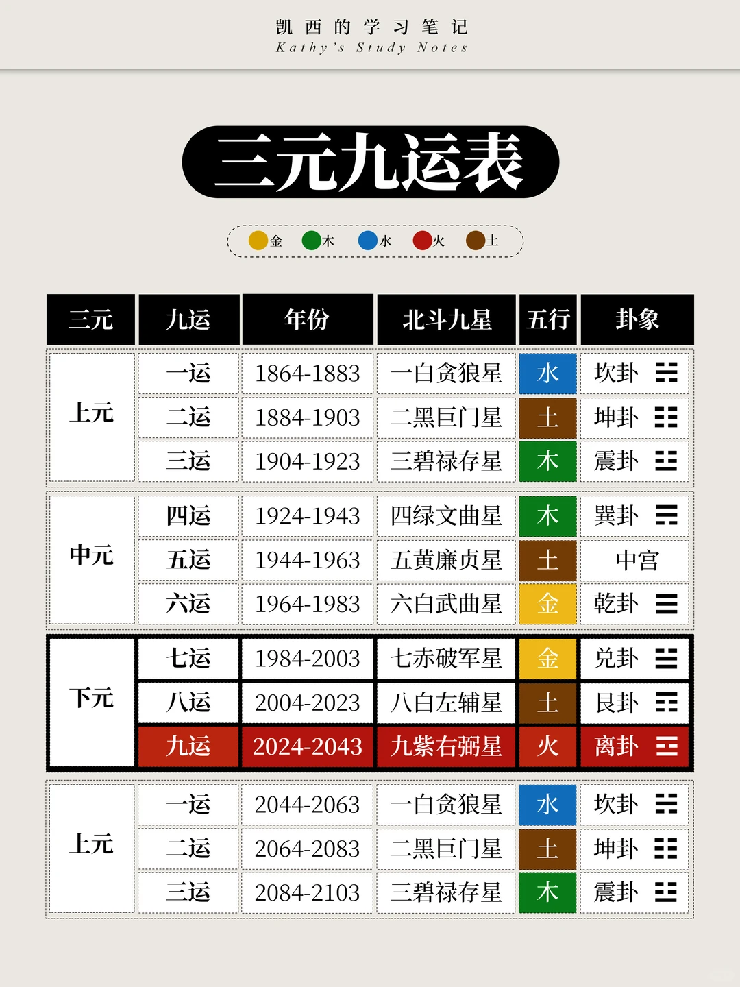 三元九运✅九紫离火运是什么？