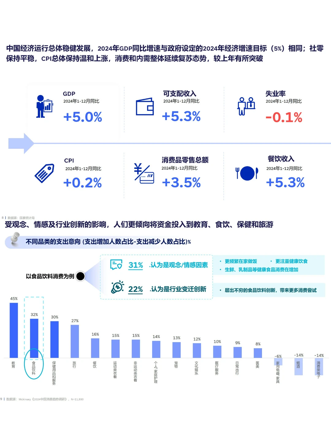 52页报告丨2025食饮消费观察