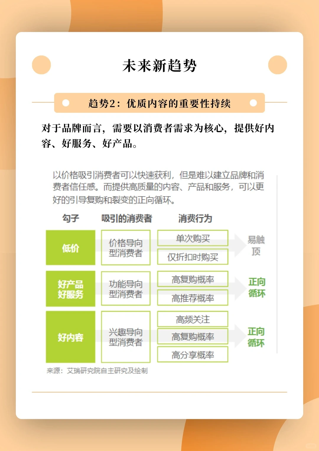 每天学习一篇行业报告-电商行业