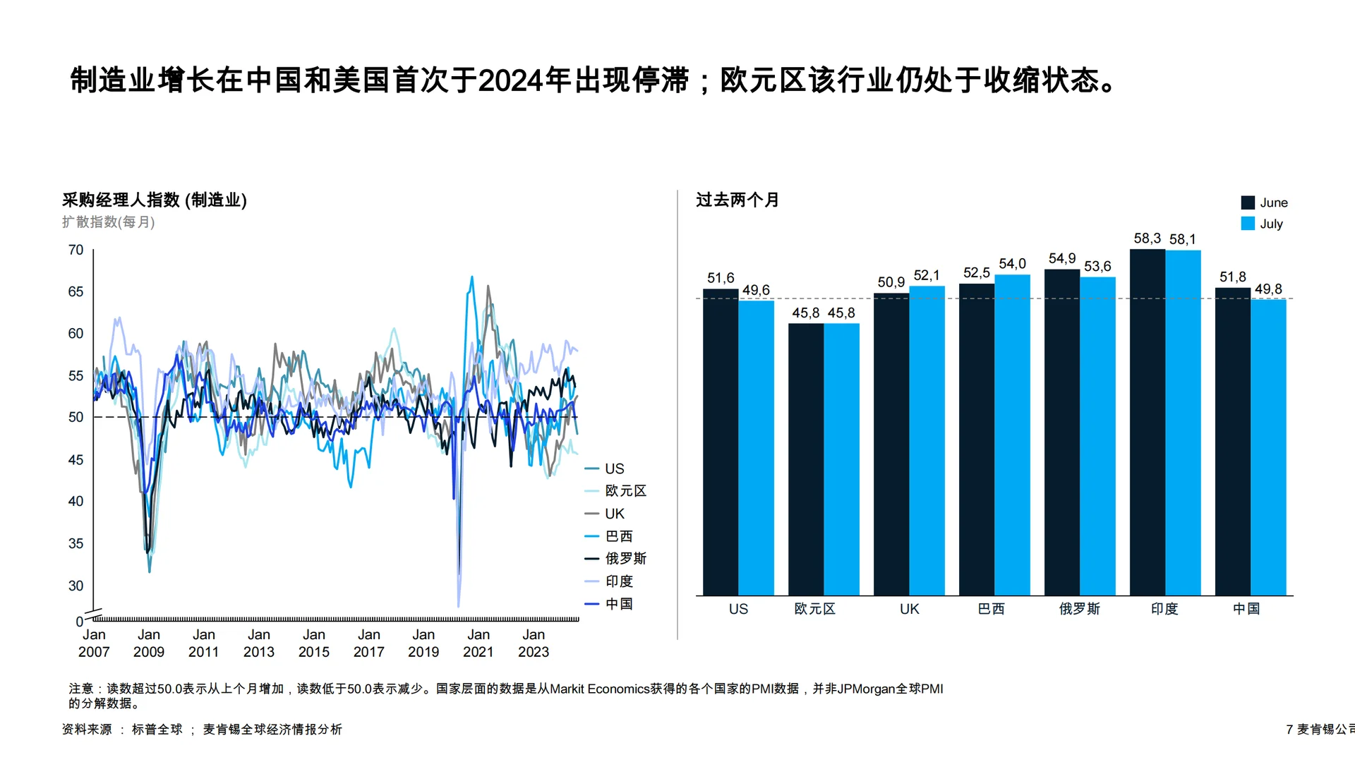 麦肯锡全球经济洞察报告