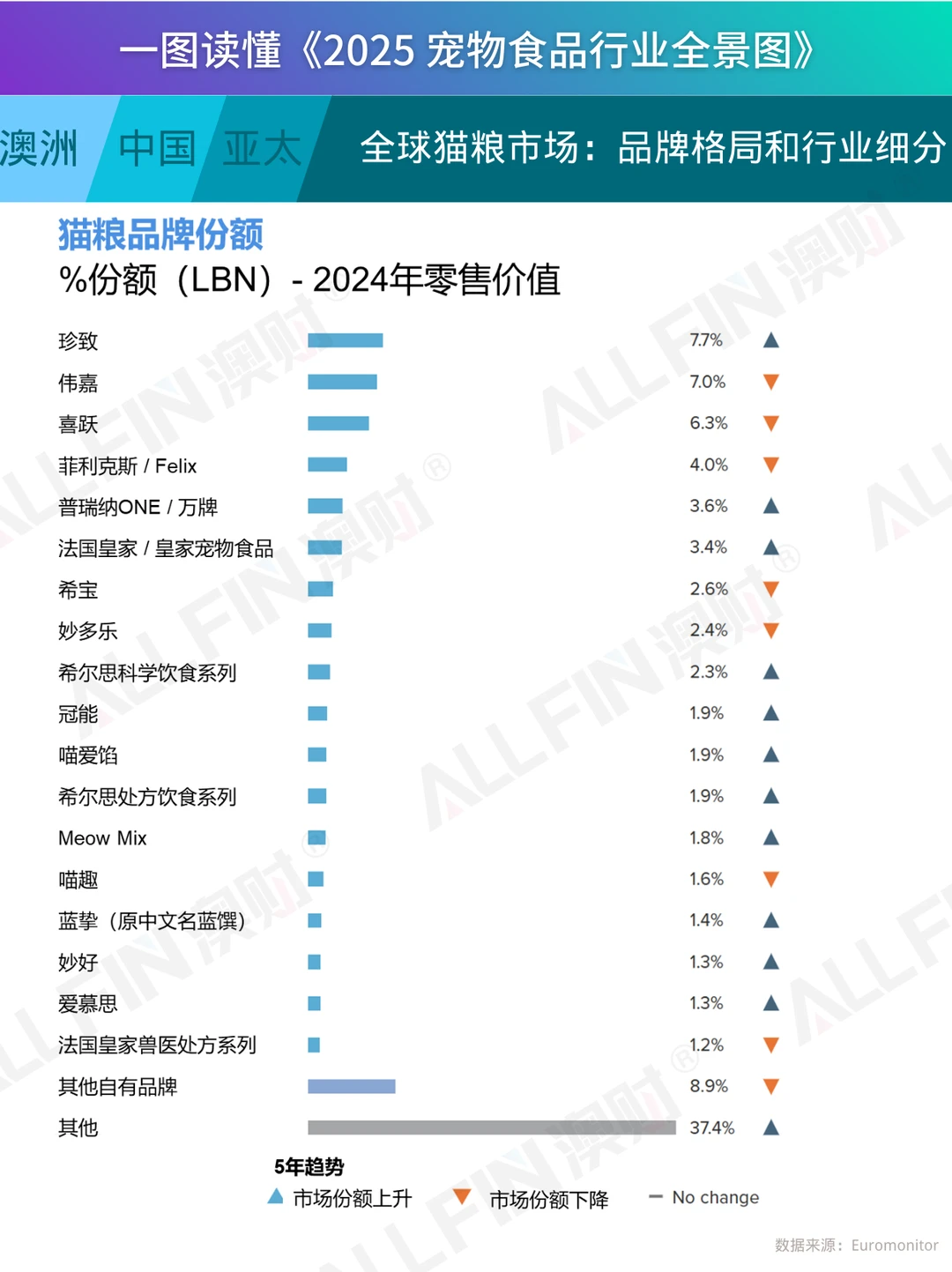 一图读懂《2025 宠物食品行业全景图》