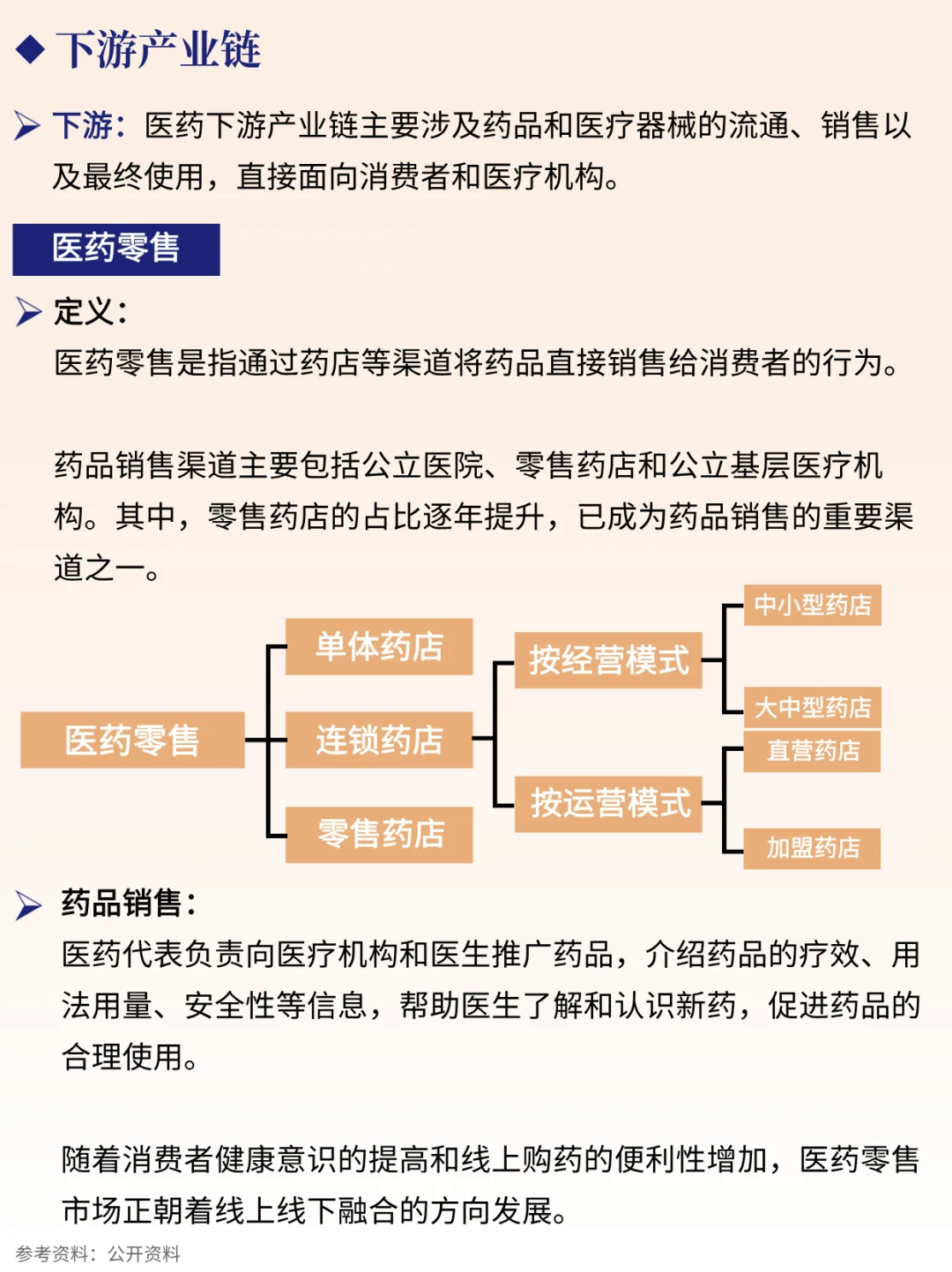 一天吃透一条产业链 NO.81 医药产业链