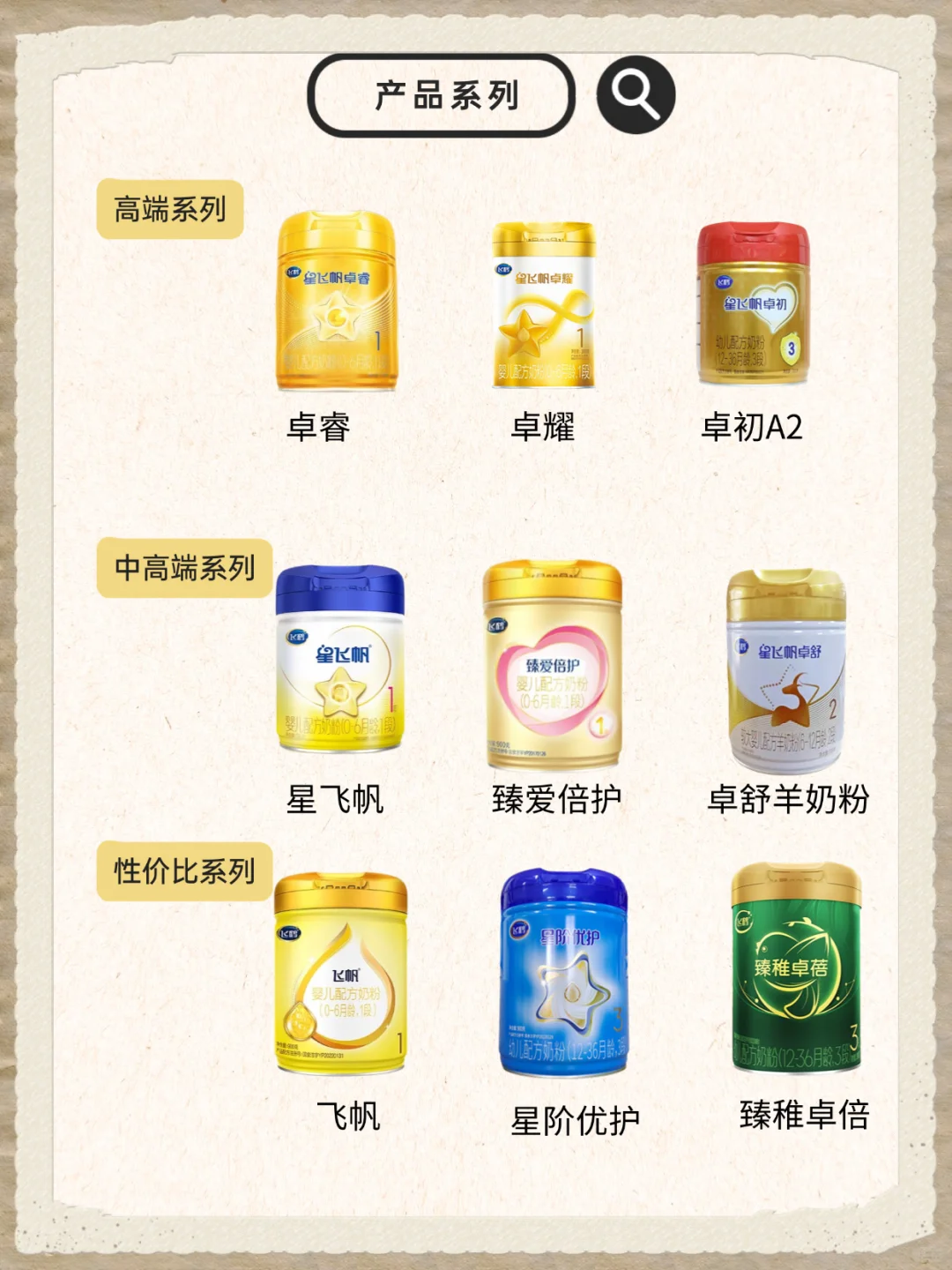 每天认识一个品牌——飞鹤