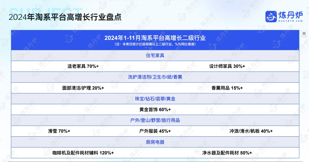 2024年线上市场数据复盘与趋势洞察，共49p