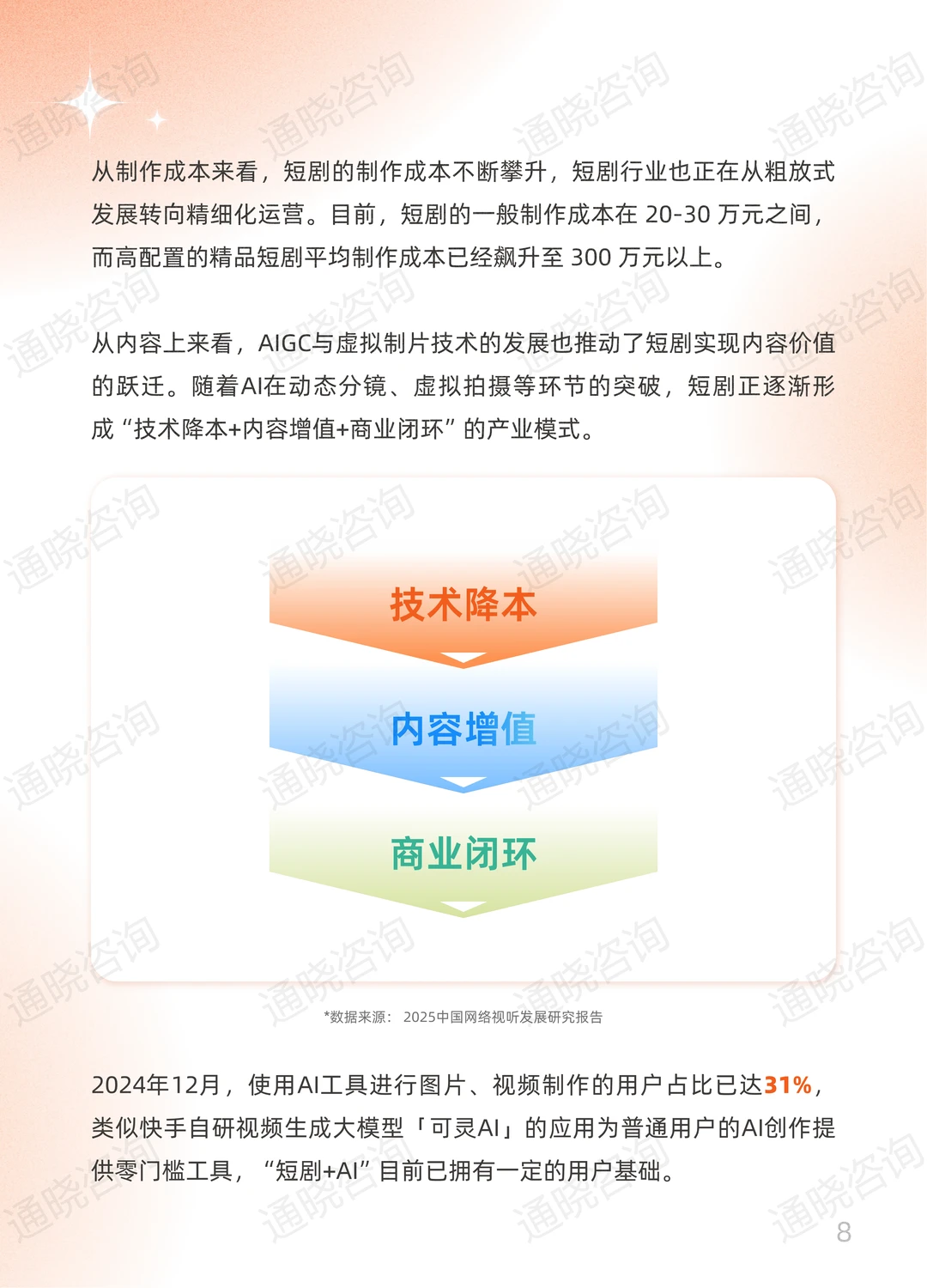 上篇I 《2025快手短剧白皮书》发布~