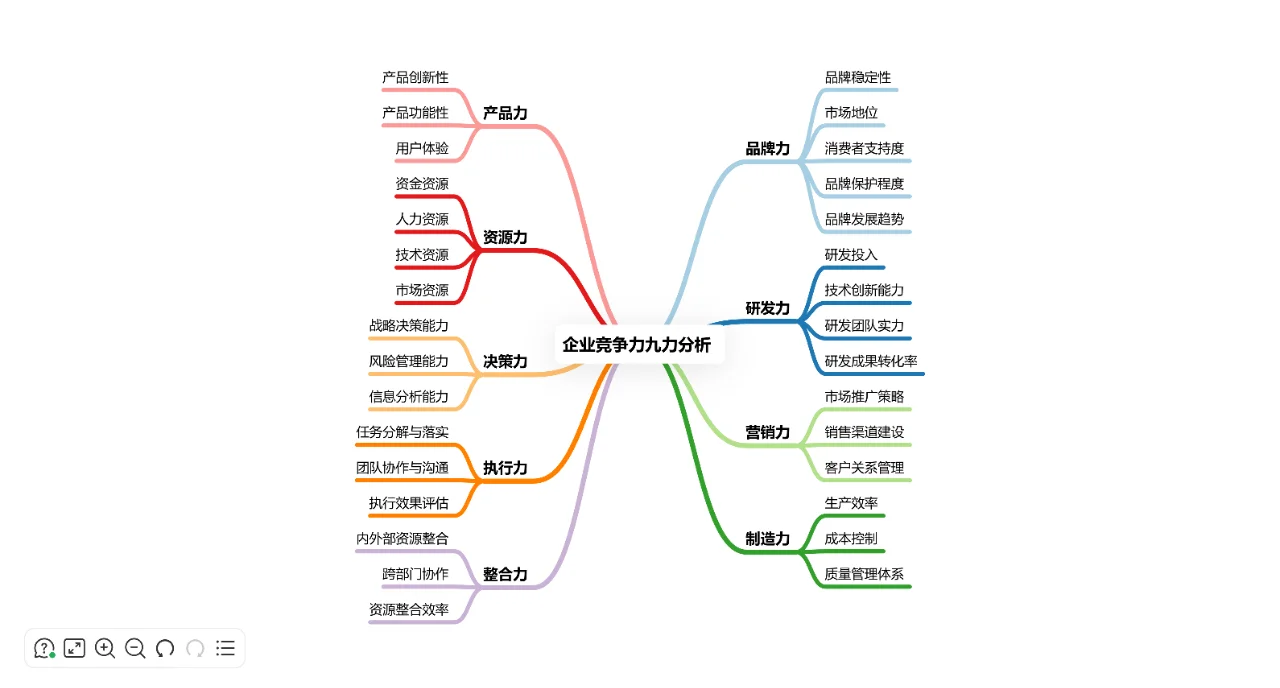 企业竞争力九力分析：揭秘它的魔法应用场景