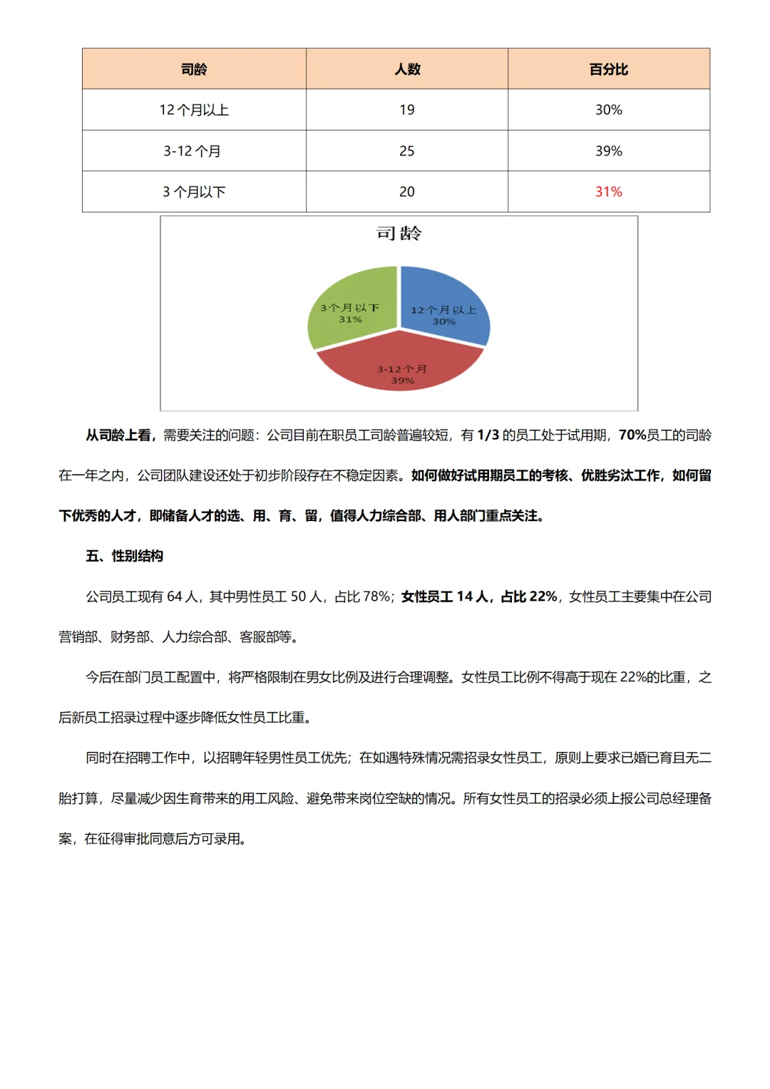 2025人力资源数据年中分析