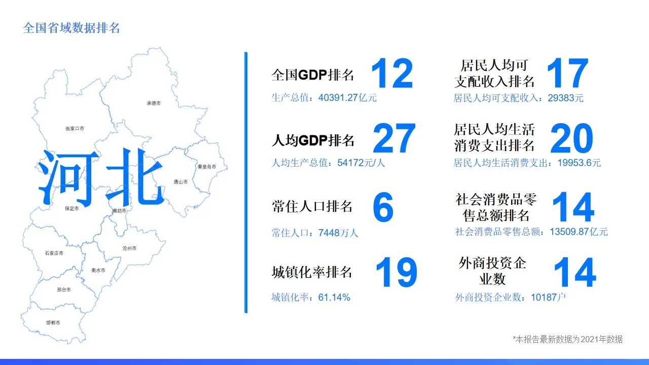 谁说河北没有存在感？