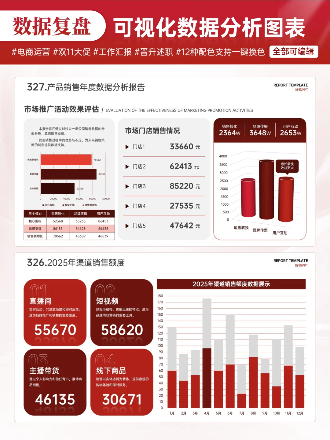 双11过完了，数据复盘怎么才能玩出高级感？