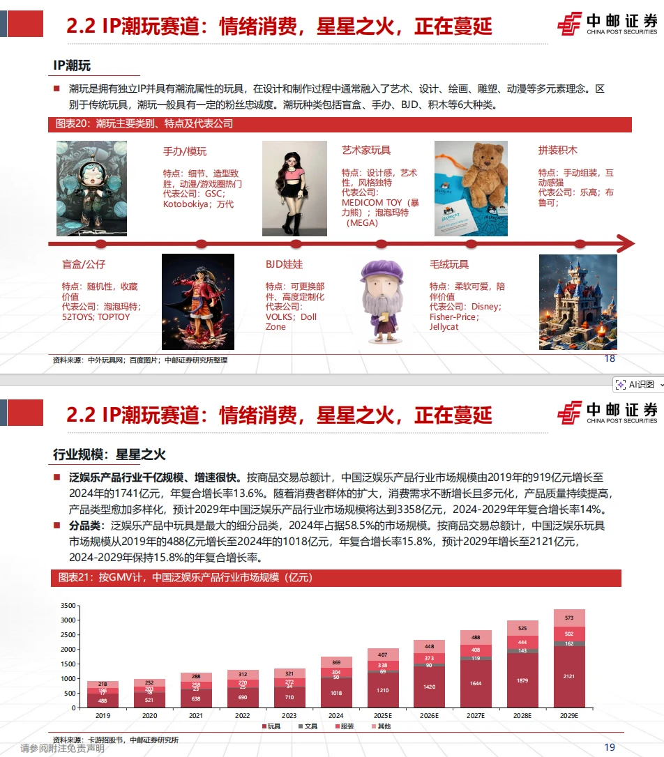 新消费爆火背后,Z世代正在重塑消费市场!