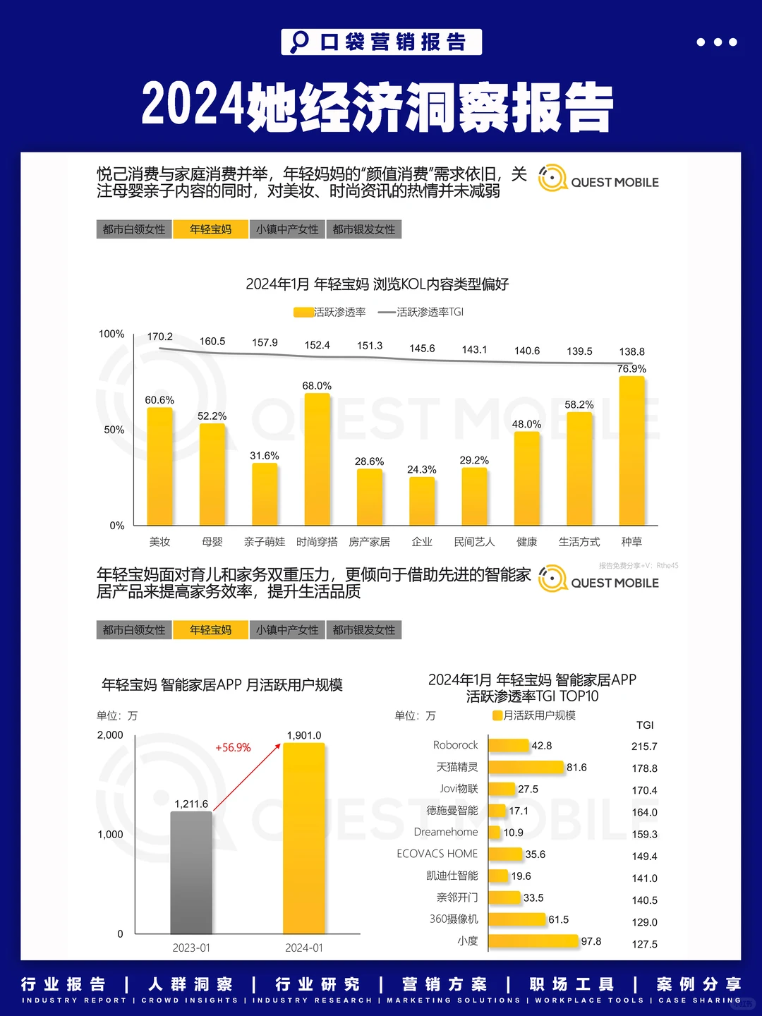 2024“她经济”洞察报告,看女性消费新趋势