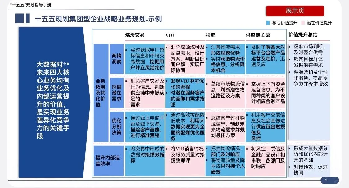 172页可编辑 PPT“十五五”企业战略规划指