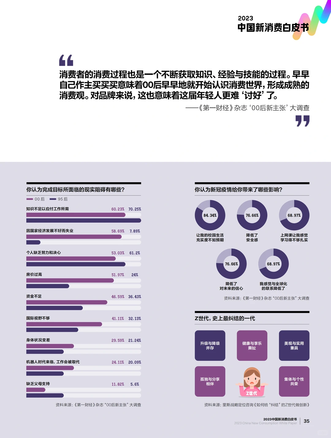 一文读懂“新消费时代”:中国消费风向已变!?