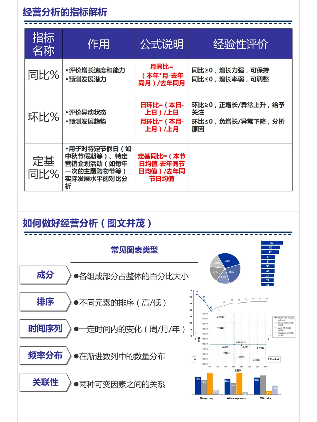 购物中心如何做好经营分析？