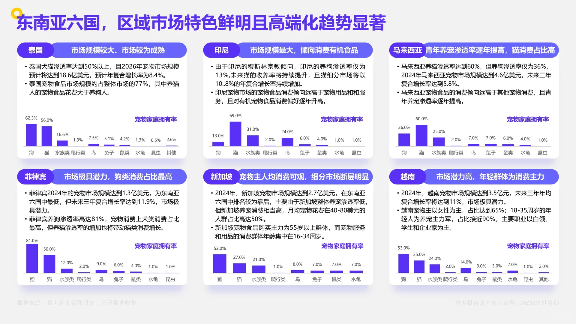 中国宠物食品市场数据洞察与剖析报告