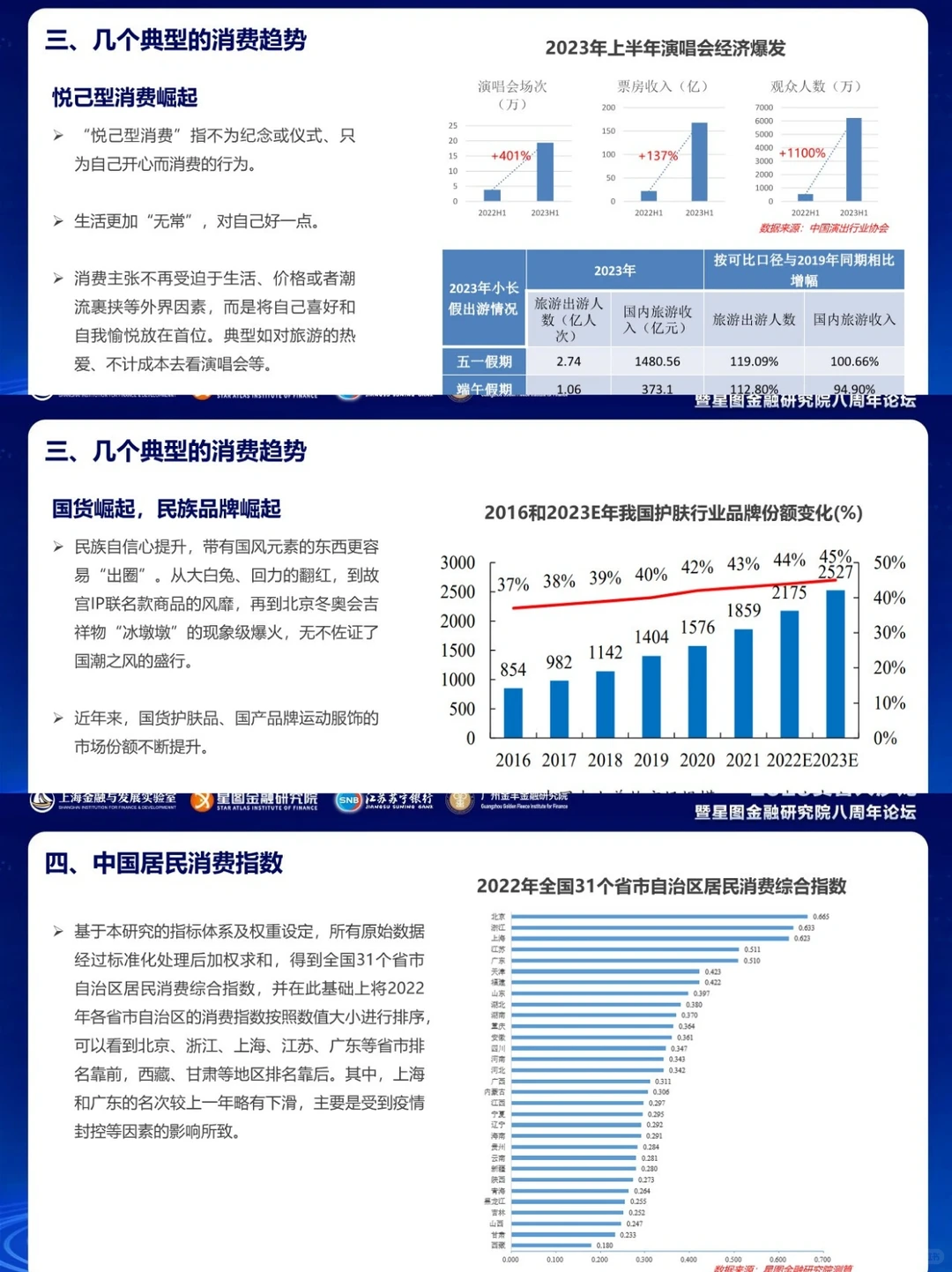 2023中国居民消费趋势报告｜行业报告