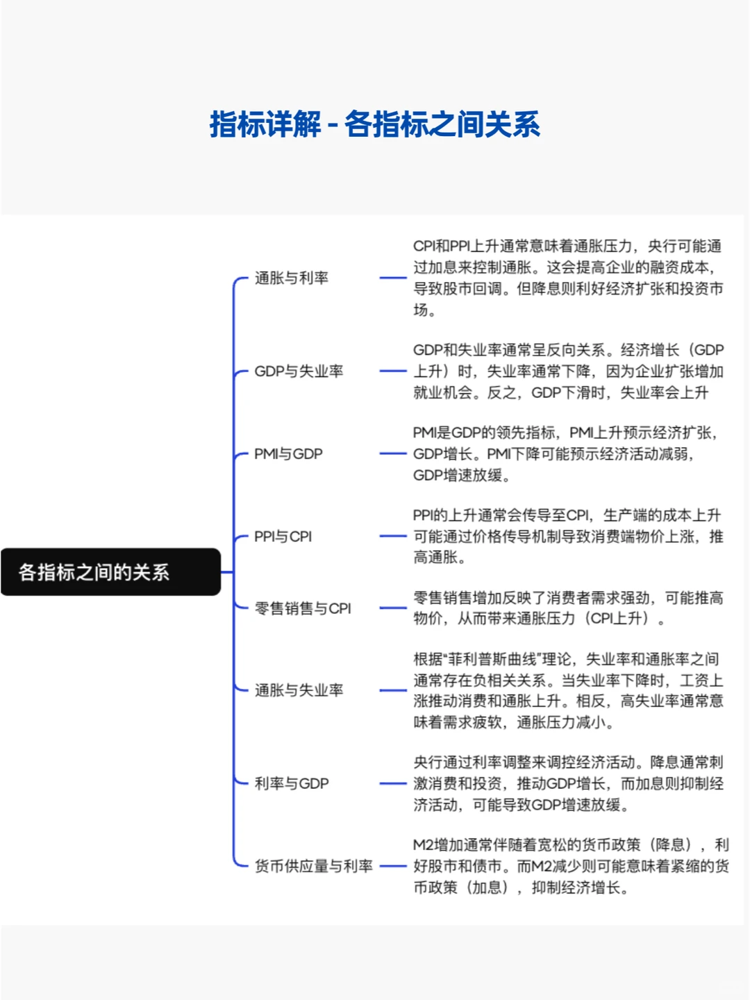 盘点普通人必须知道的宏观经济指标