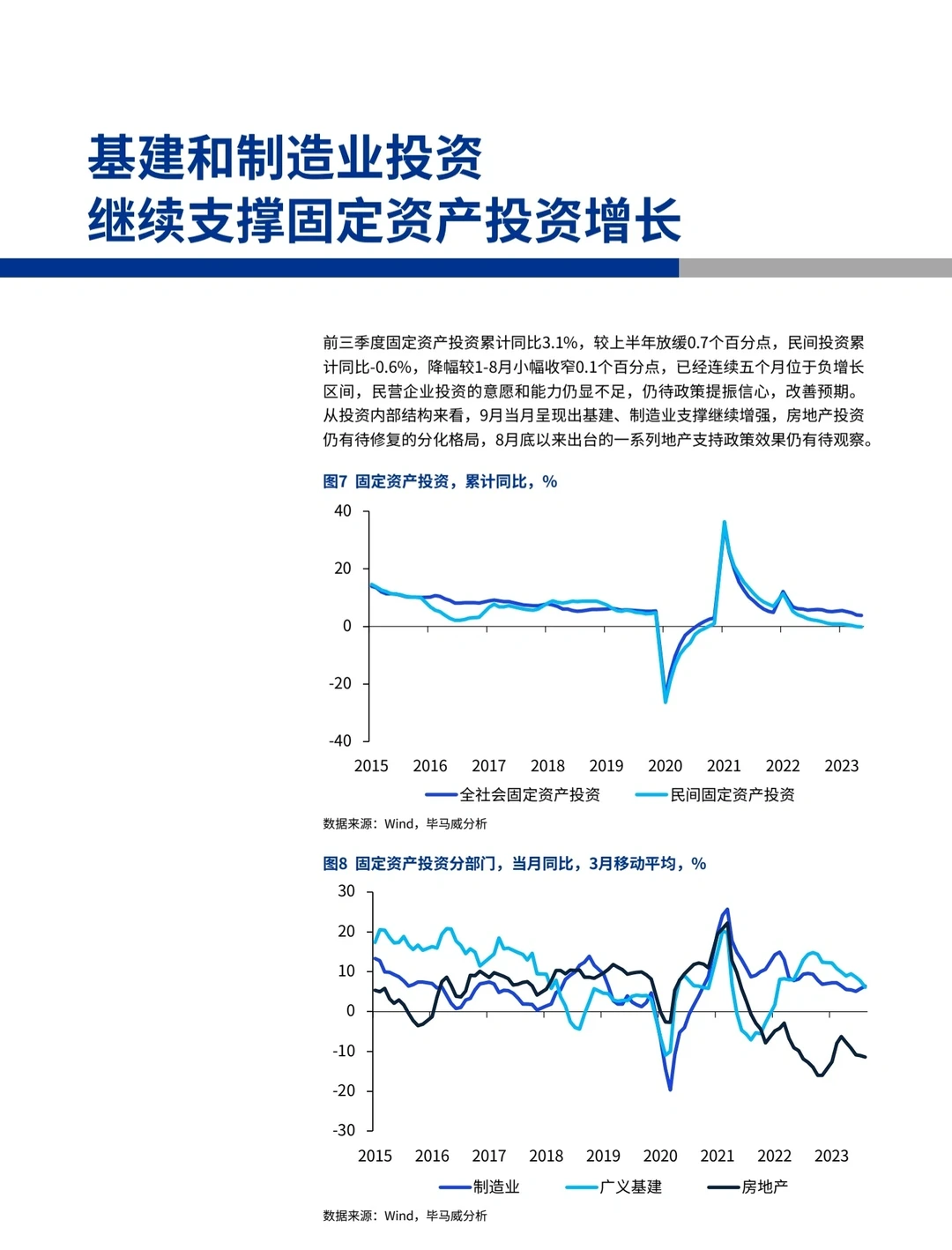 毕马威60页报告丨2023第四季度中国经济观察