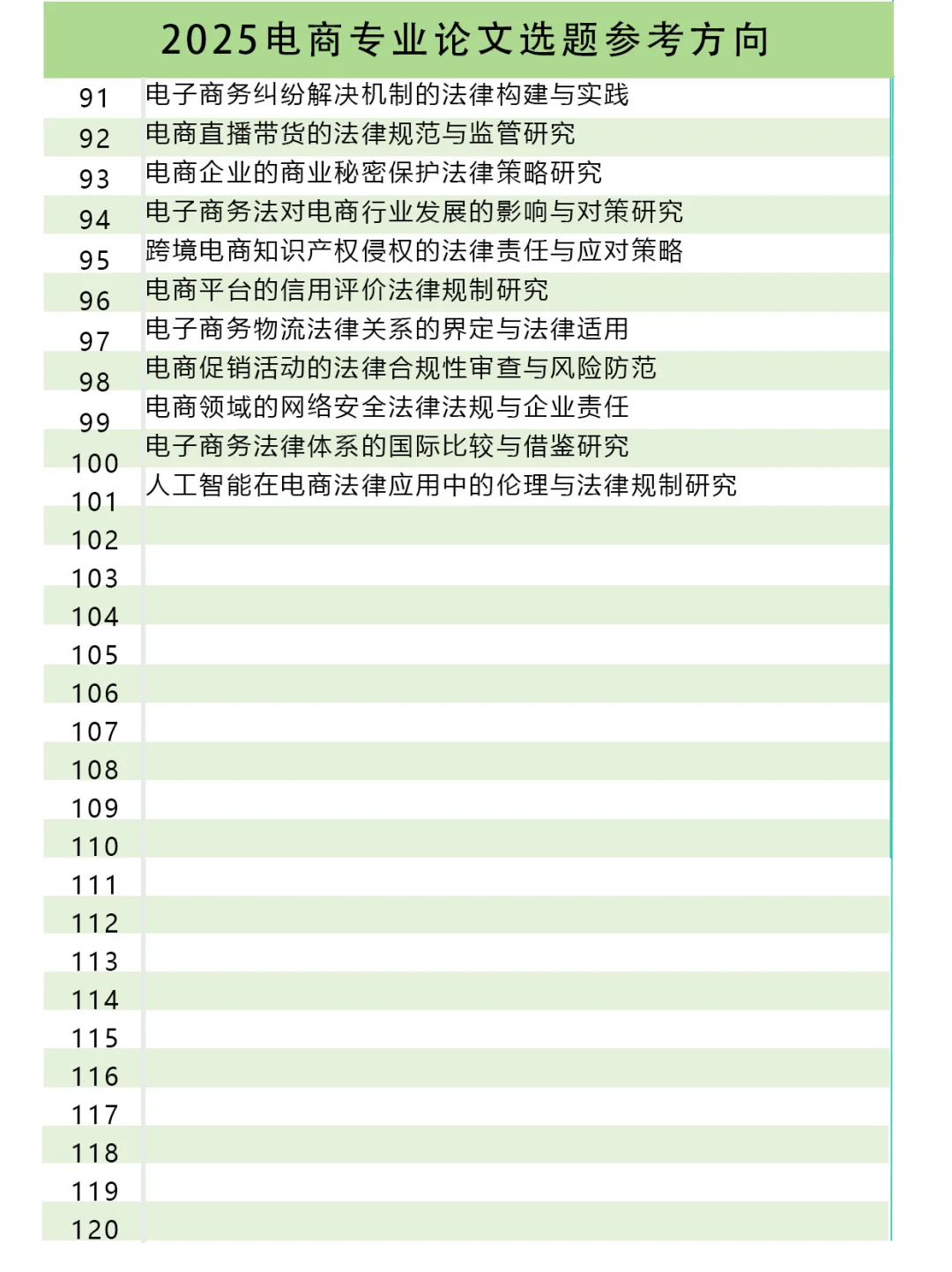2025“电商”专业论文选题来啦‼️