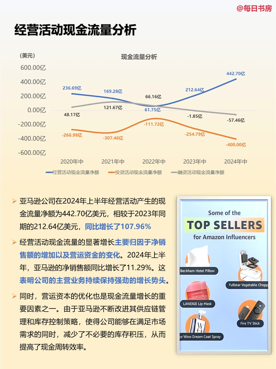 深度解读|每天精读一份财报:NO73亚马逊