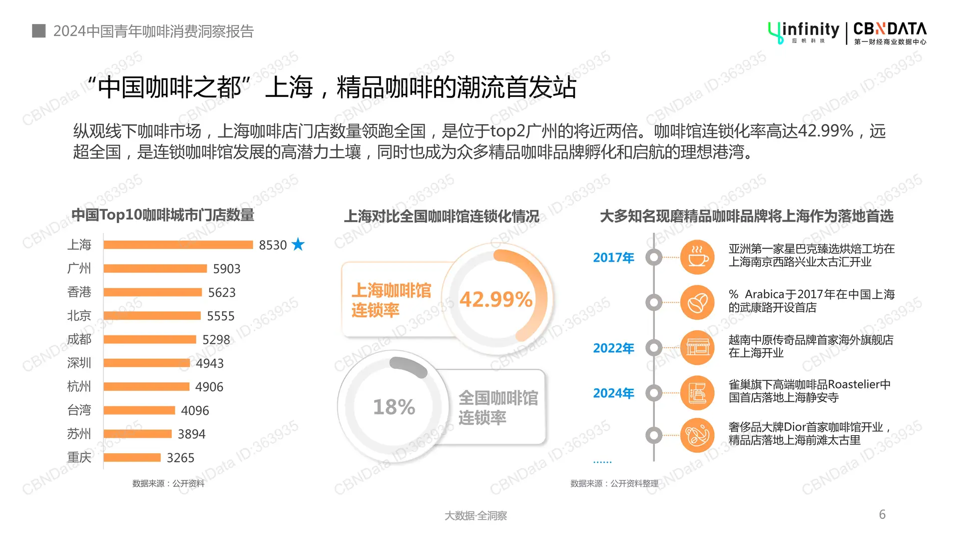 中国咖啡市场崛起,年轻人成消费主力军