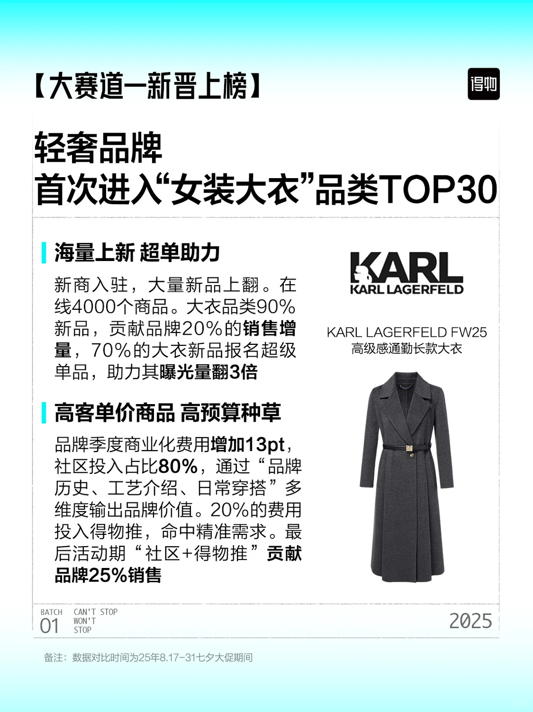 回看双11，这些高增长品牌做对了什么？